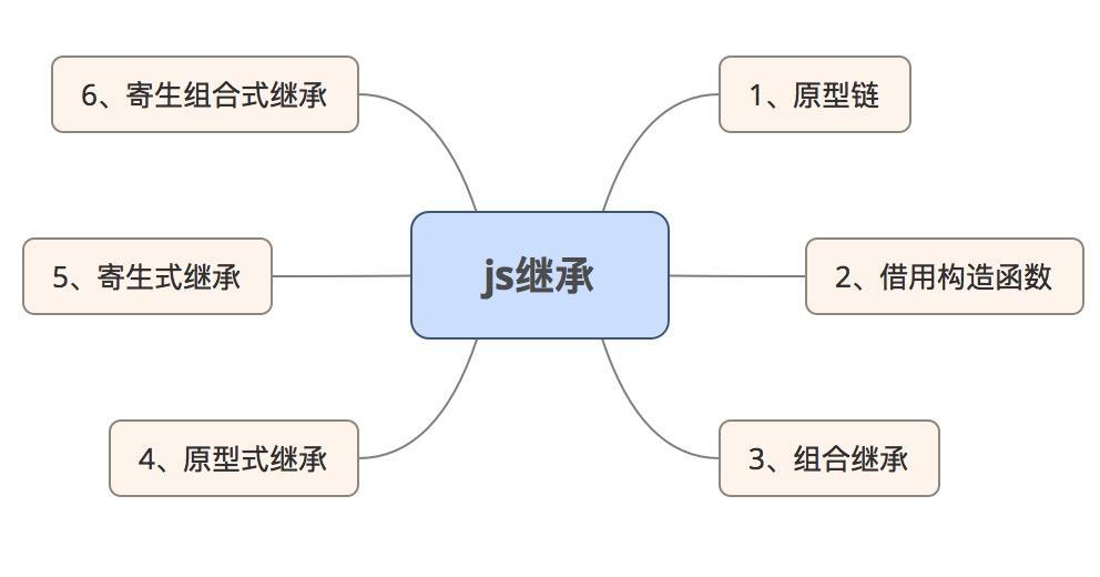 类继承